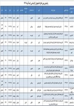 جدول زمان بندی پیش دفاع کارشناسی ارشد