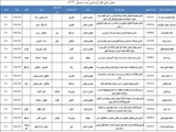 جدول زمانبندی دفاعیه های کارشناسی ارشد (نیمسال 14041)