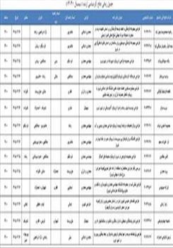 جدول زمانبندی دفاعیه های کارشناسی ارشد (نیمسال 14041)